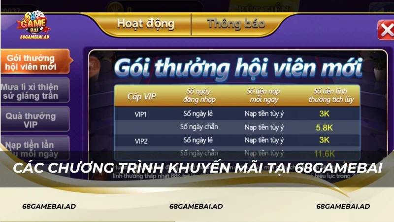 Các chương trình khuyến mãi tại 68gamebai