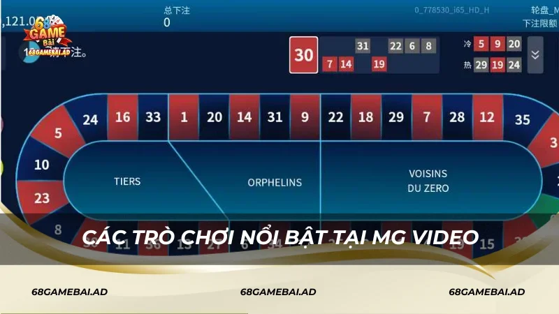Các trò chơi nổi bật tại MG Video